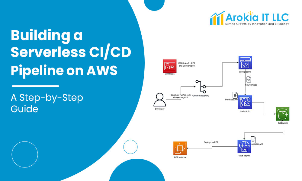 Building a Serverless CI/CD Pipeline on AWS: A Step-by-Step Guide