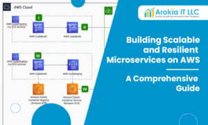 Building scalable and resilient microservices on AWS