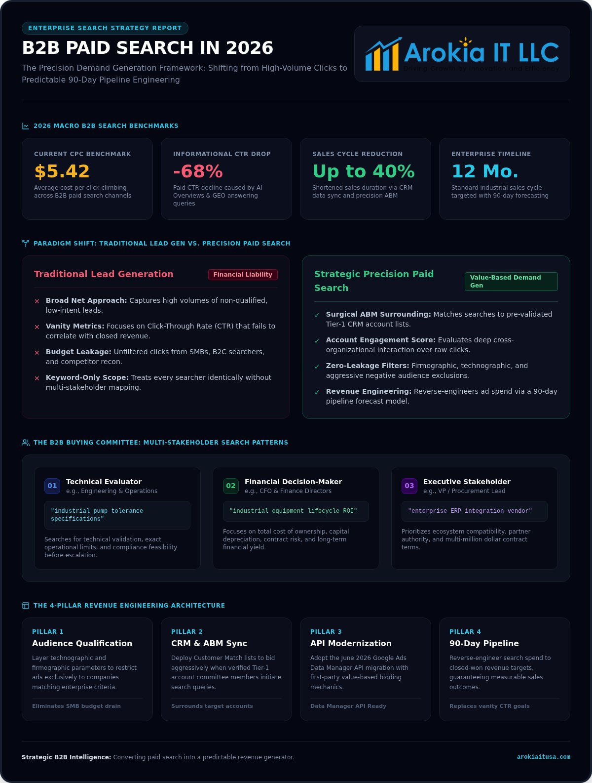 B2B Paid Search: 2026 Guide to Pipeline Acceleration