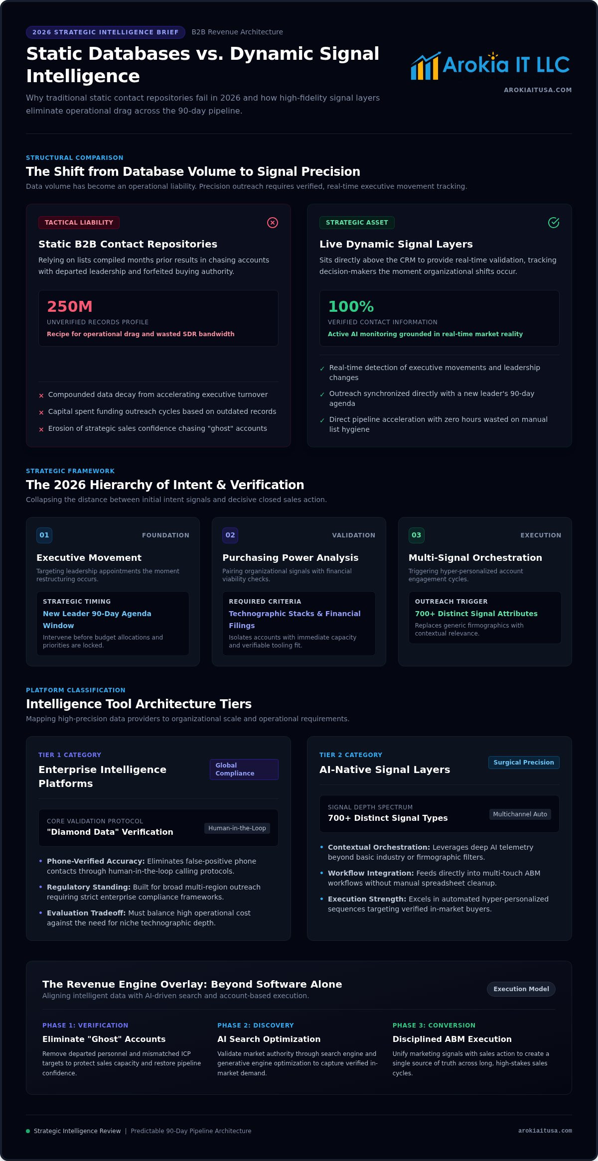 Best Sales Intelligence Tools for B2B Contact Data: 2026 Strategic Review