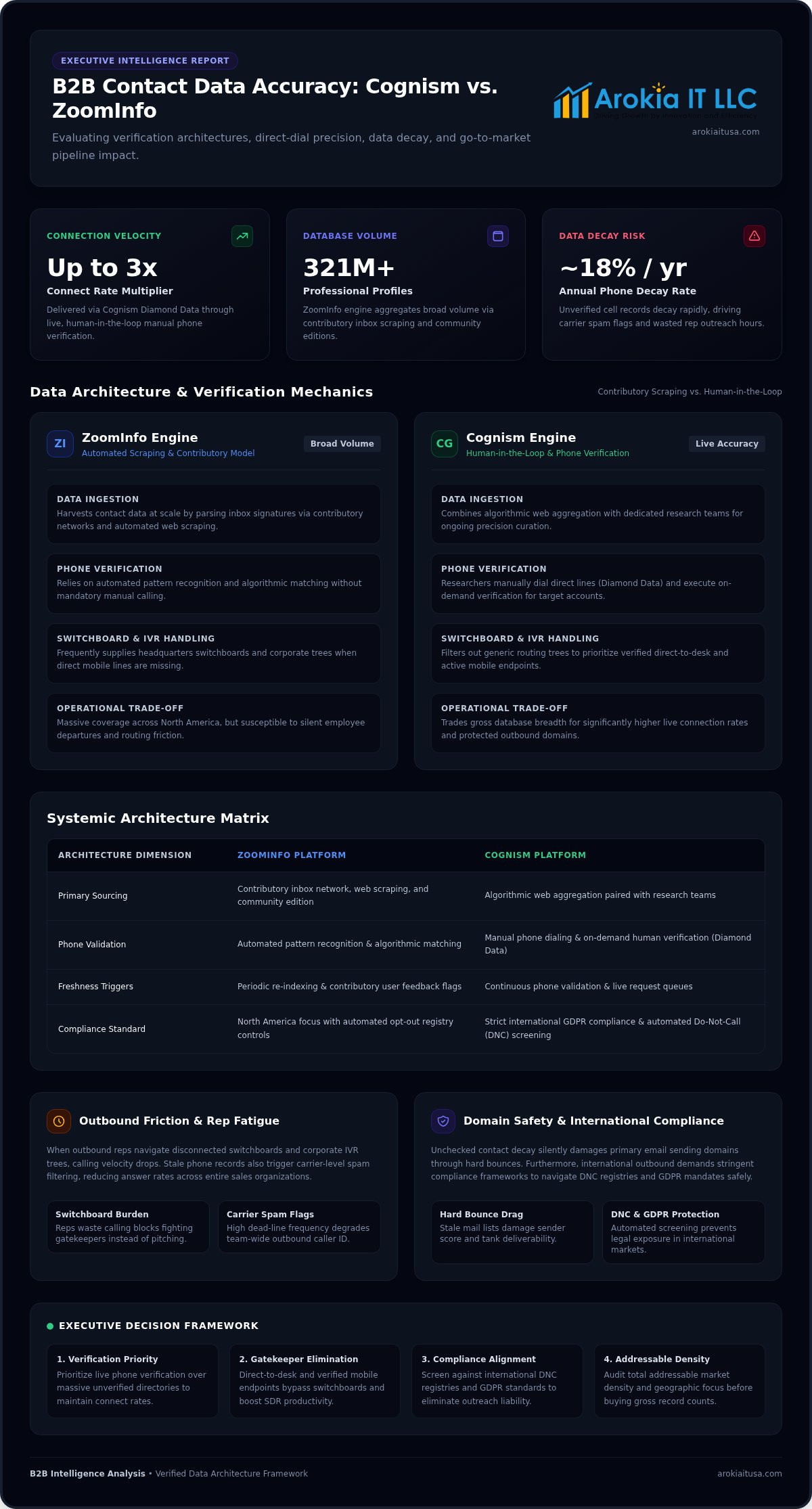 Cognism vs ZoomInfo B2B Contact Data Accuracy: The 2026 Comparison