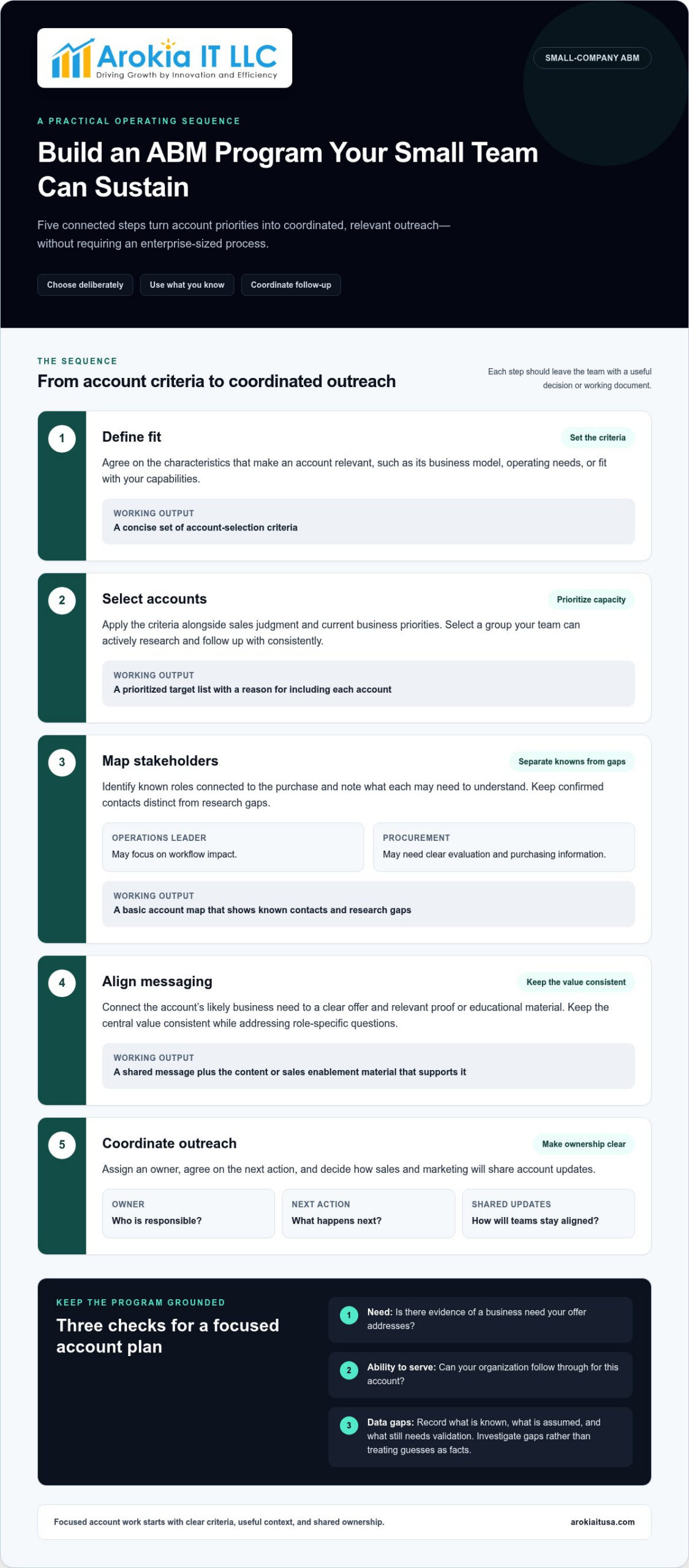 ABM for B2B companies: Start focused