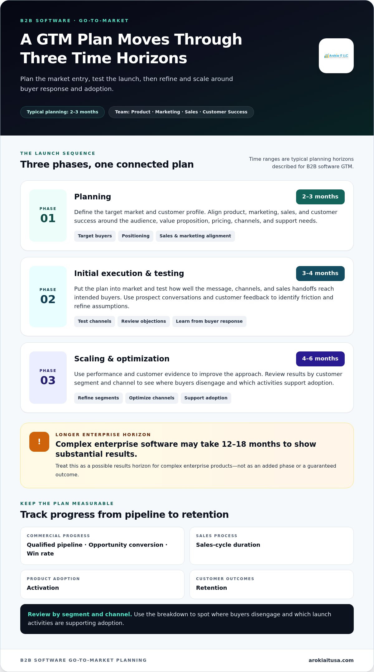 Go-to-market strategy for B2B software: Reach the right buyers