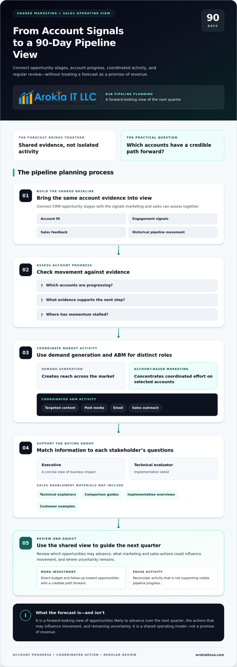The Strategic Evolution of the B2B Marketing Firm: A 2026 Executive Framework