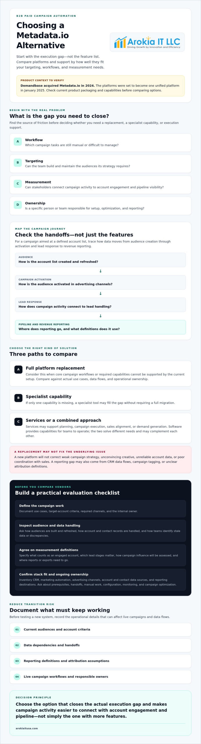 Metadata.io Alternatives for B2B Paid Campaign Automation
