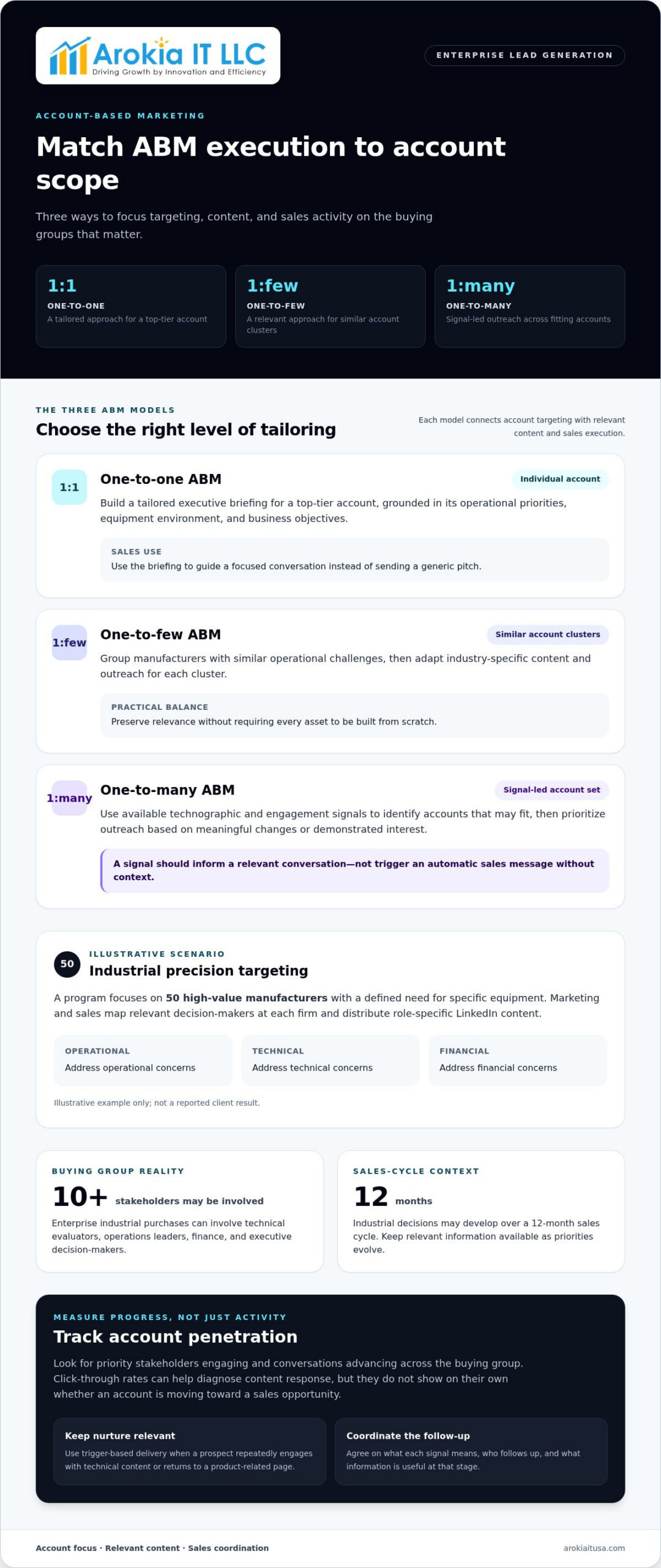 High-Stakes B2B Lead Generation Examples: Strategic Frameworks for 2026