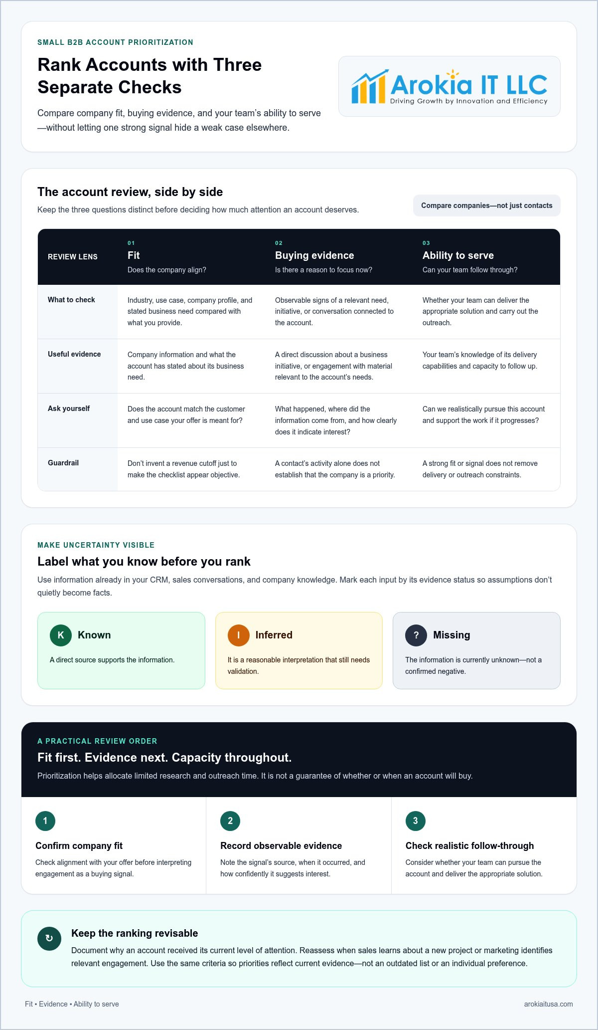 Account Prioritization for Small B2B Companies: A Practical Checklist